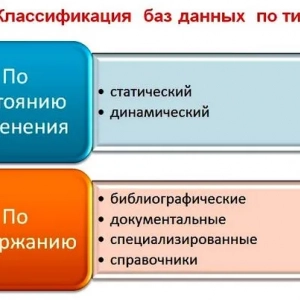 Klasifikácia databázy: varianty, dátové modely a hlavné charakteristiky