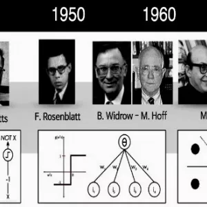 Neurónové siete: príklad, definícia, význam, rozsah